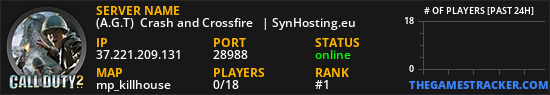 (A.G.T)  Crash and Crossfire   | SynHosting.eu