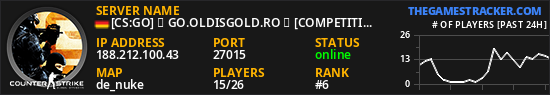[CS:GO] ★ GO.OLDISGOLD.RO ★ [COMPETITIVE] 128 TICK Stats & Live Player ...