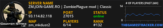 ZM.JOIN-GAME.RO | ZombiePlague mod | Classic