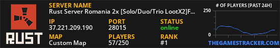 Rust Server Romania 2x [Solo/Duo/Trio LootX2]FullWipe 25/4
