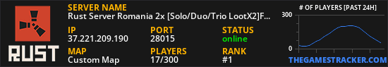 Rust Server Romania 2x [Solo/Duo/Trio LootX2]FullWipe 25/7