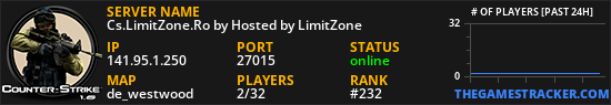 Cs.LimitZone.Ro by Hosted by LimitZone