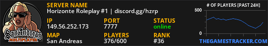 Horizonte Roleplay #1 | discord.gg/hzrp