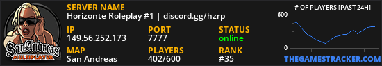 Horizonte Roleplay #1 | discord.gg/hzrp