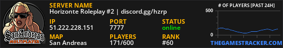 Horizonte Roleplay #2 | discord.gg/hzrp