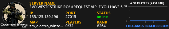 EVO.WESTCSTRIKE.RO/ #REQUEST VIP IF YOU HAVE 5 HOURS ON THE SERVER